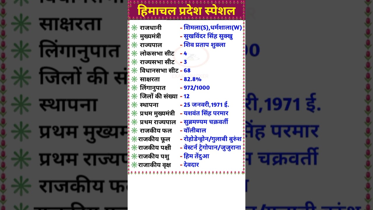 हिमाचल प्रदेश स्पेशल gk।Himachal Pradesh Special Gk in Hindi