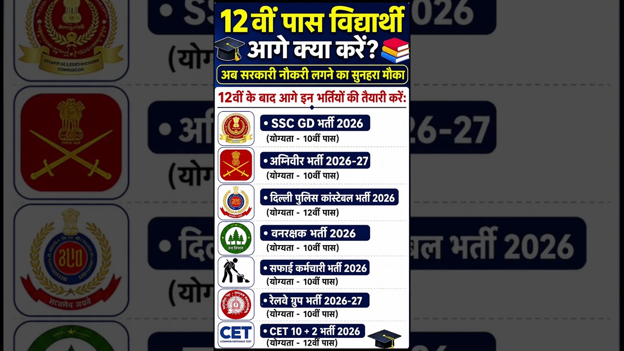Govt Jobs After 12th 2026 🔥 लड़के और लड़कियों दोनों के लिए भर्ती #govtjob2026​ #jobalert​ #jobalert​