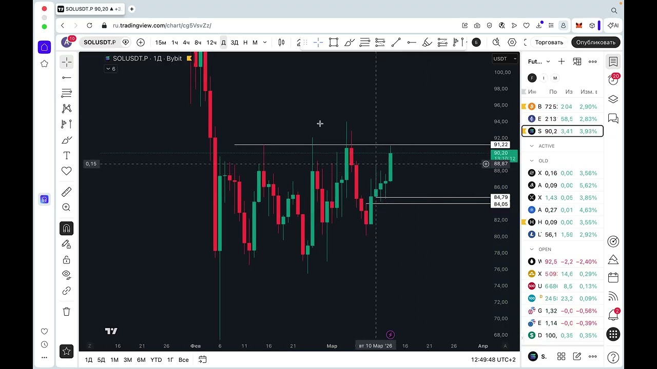 Trading plan 13.03