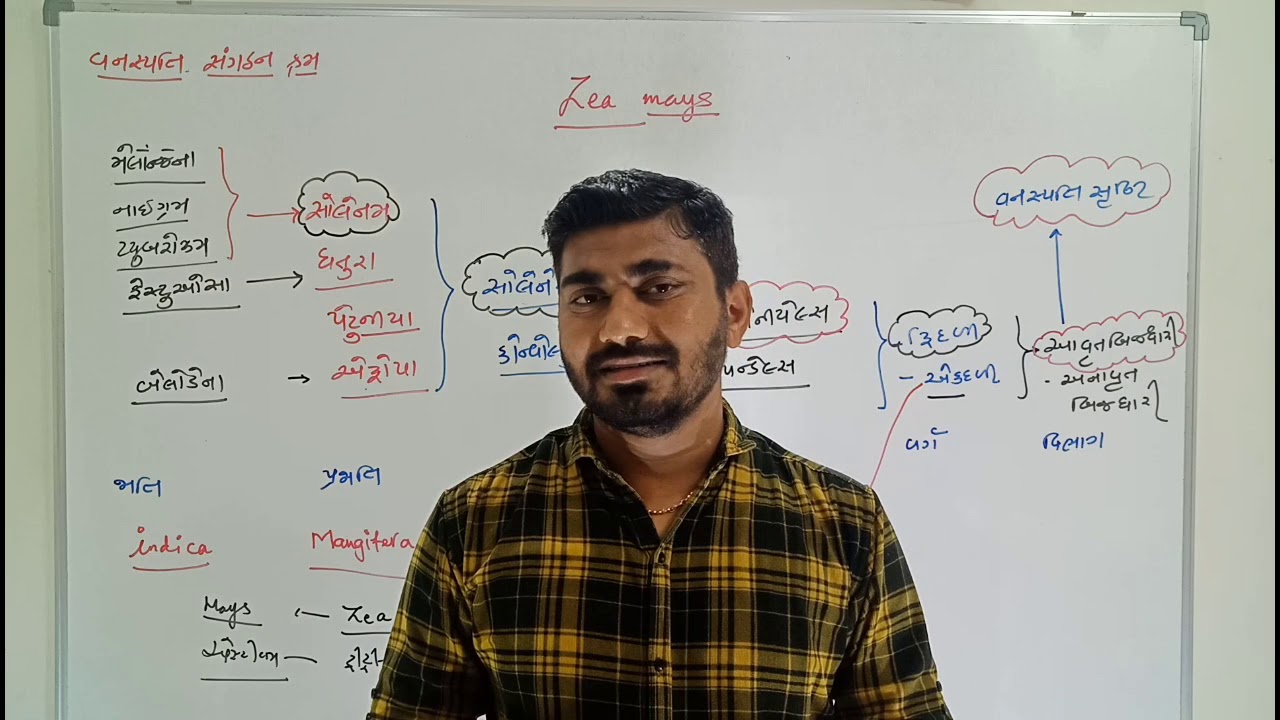 Std 11 Sci.  Biology પ્રકરણ - 1, સજીવ વિશ્વ ભાગ - 6 BY ANKURSIR