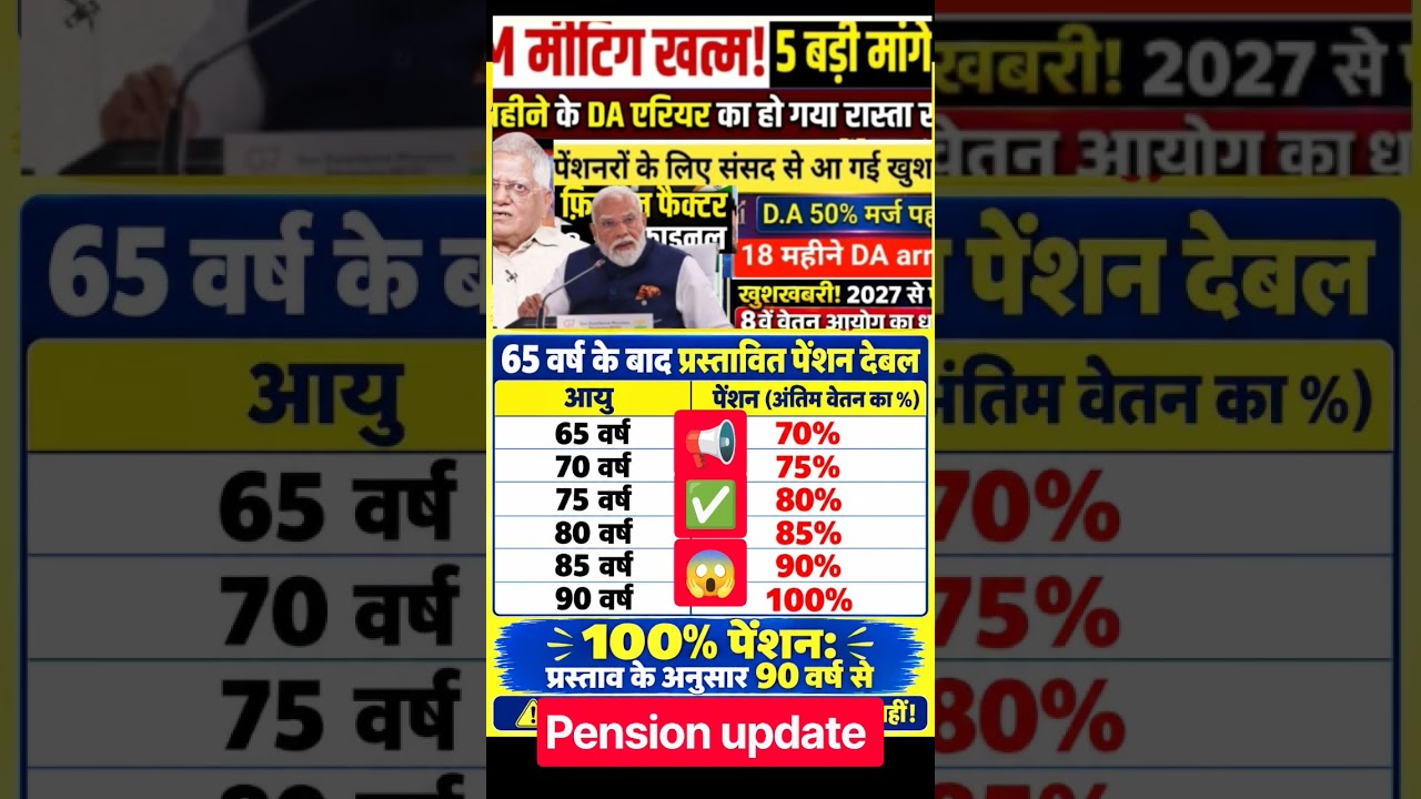 65years 5% pension  update 100% pension? #shorts #ytshorts #pension