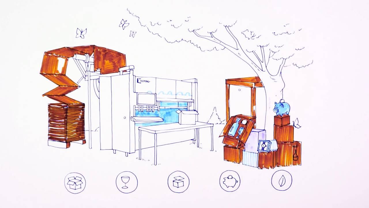 What is tailor-made packaging