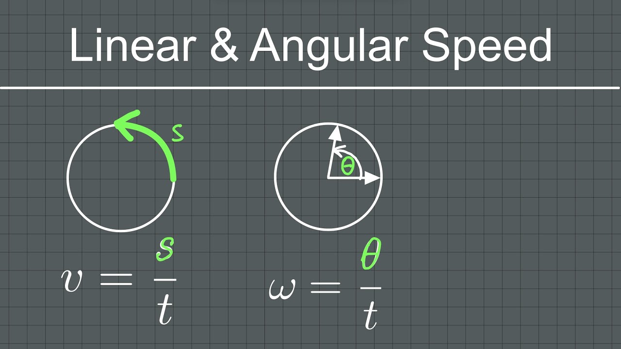Linear & Angular Speed | The Westcoast Math Tutor