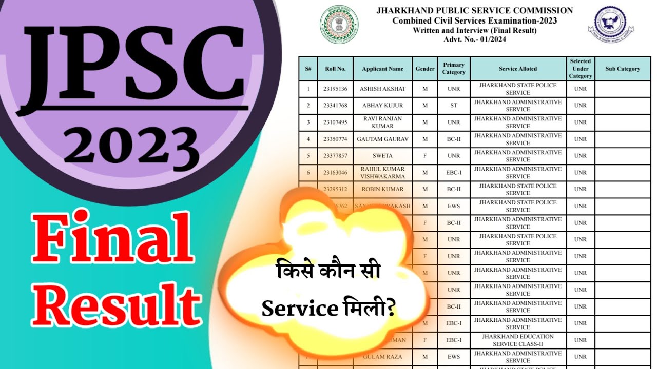 JPSC Combined civil services exam 2023 Final result|| JPSC CCSE result 2023