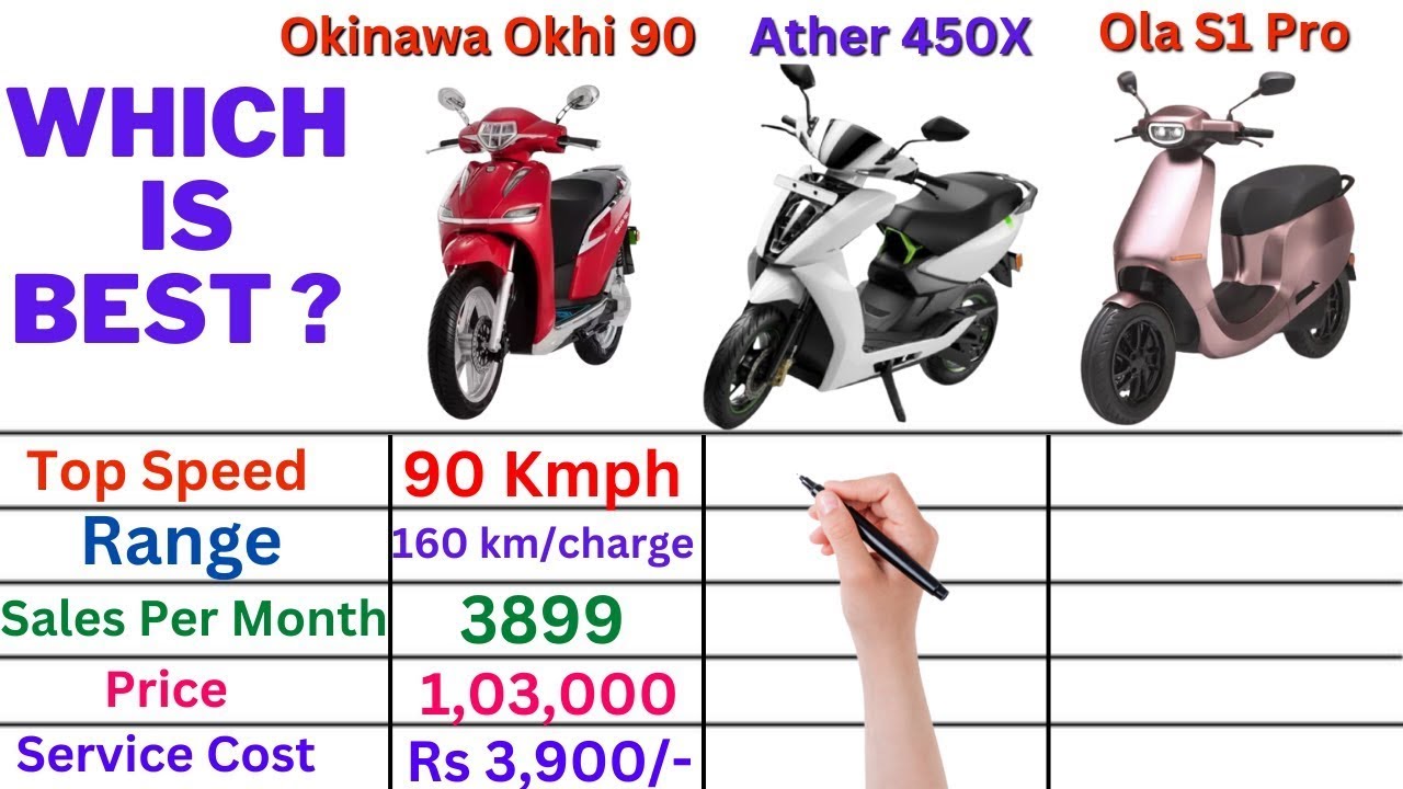 Comparison: Okinawa Okhi 90 Vs Ola S1 Pro Vs Ather 450X |  Which Is Best ?