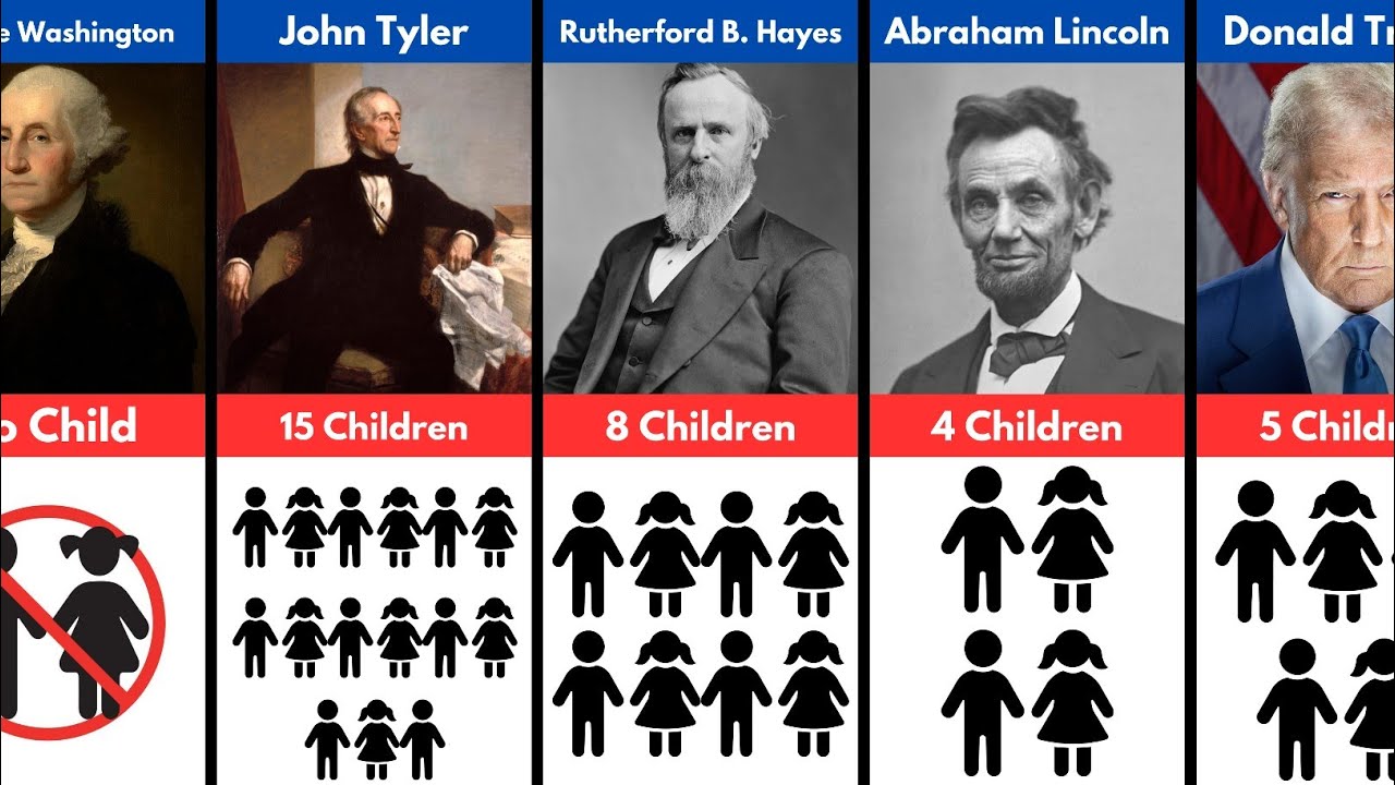 US Presidents and How many kids they have?
