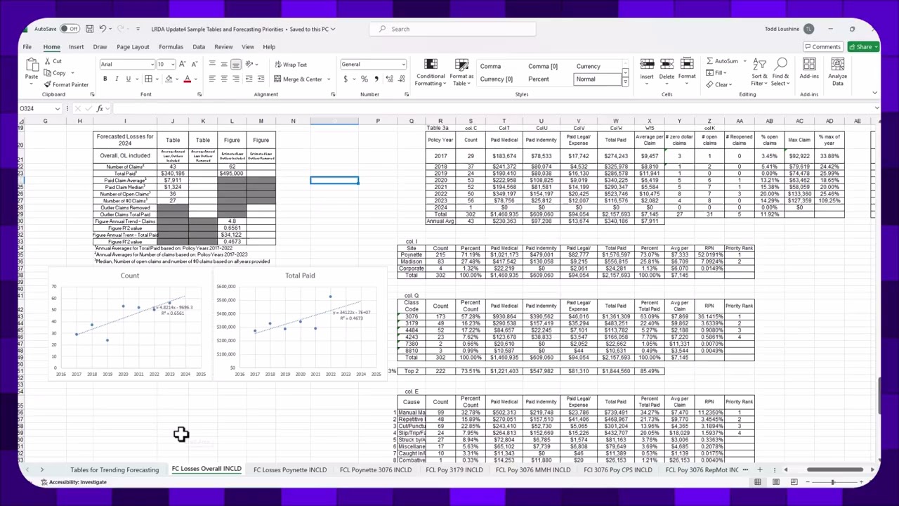 LRDA Fall 2025 Summary and Short-cut video for trending and forecasting priorities