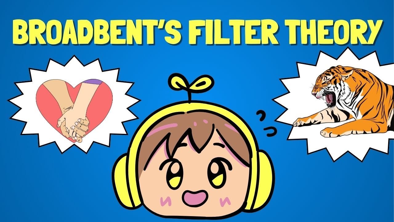 Focus Like a Scientist: BROADBENT'S FILTER THEORY OF ATTENTION EXPLAINED. Free PDF Mind Map