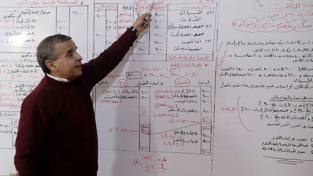 المحاضره(٢) (اعادة التقدير)محاسبة شركات الاشخاص)(كليات التجاره/المعاهد التجاريه/الثانوي التجاري)