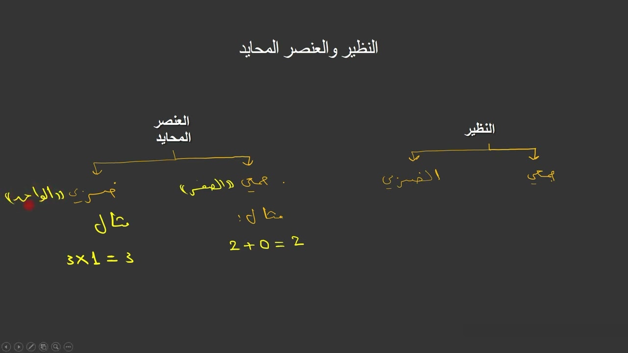 النظير والعنصر المحايد( The inverse and neutral element )