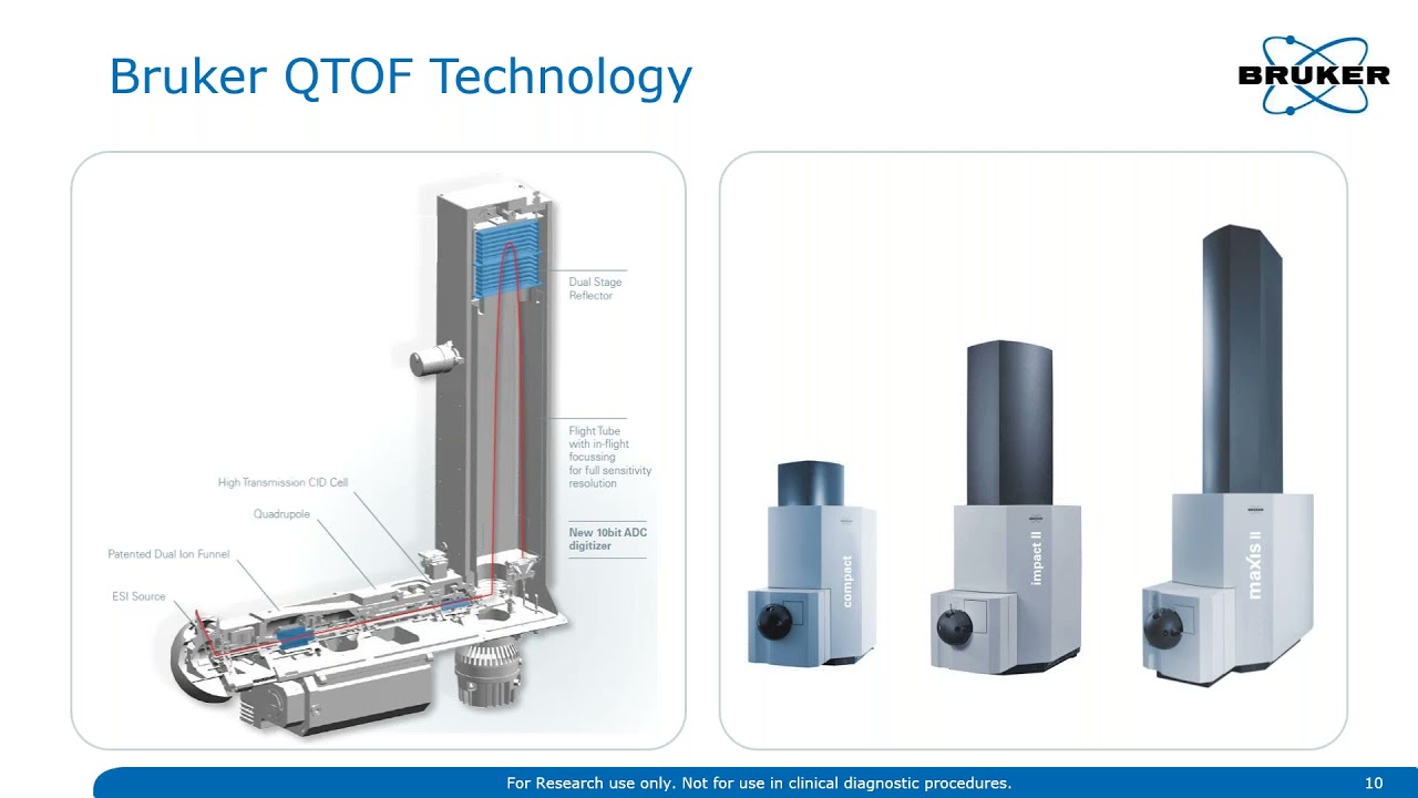 Advantages of using High Resolution MS for Screening and Quantification in a Single Run for Food Ana