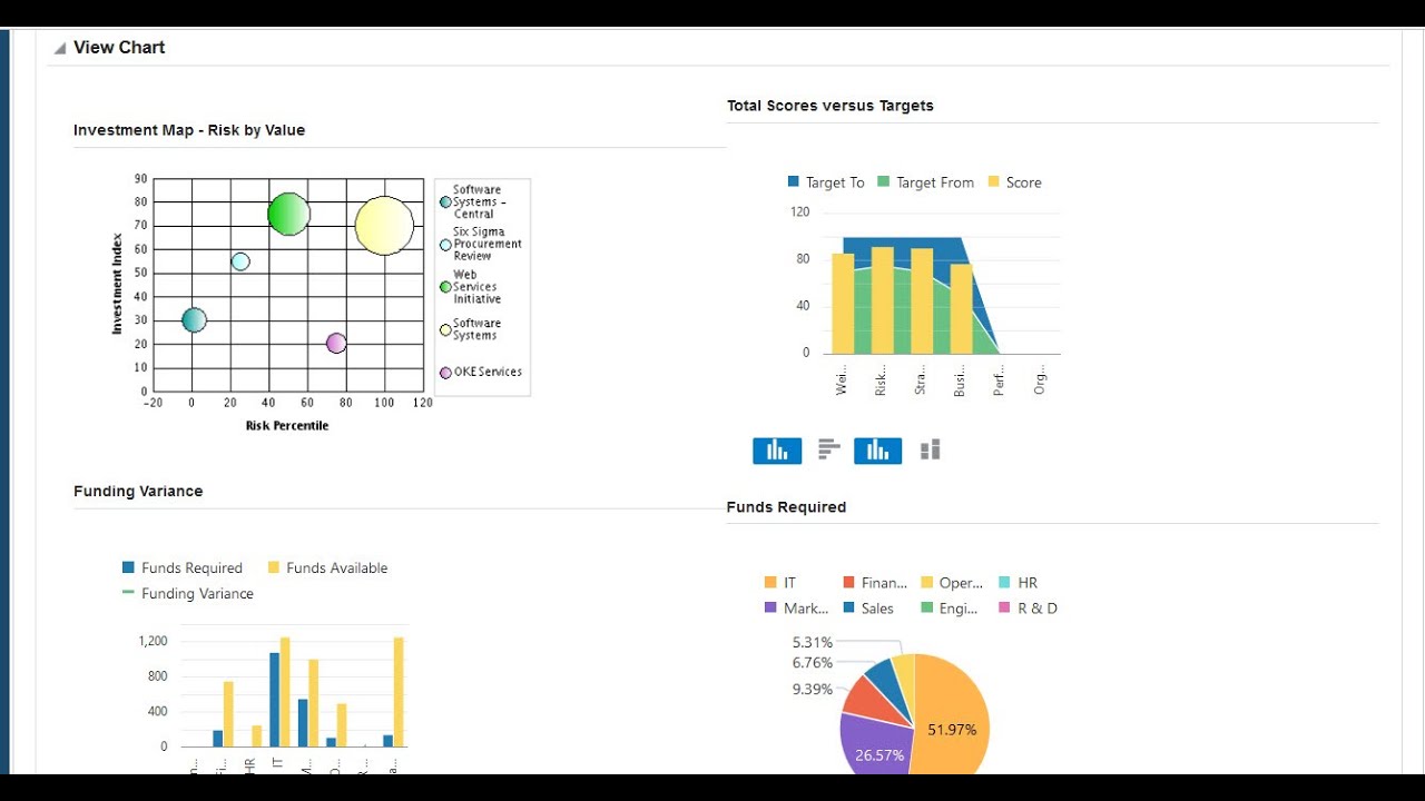 Есть ли в Oracle Fusion PPM Cloud функция управления портфелем проектов, подобная Oracle EBS? (в ...