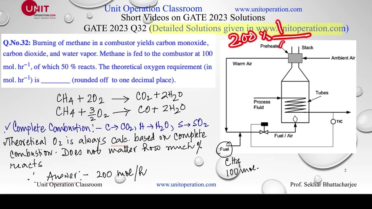 Theoretical Oxygen Requirement for Combustion of a Fuel (ZYQ3373)