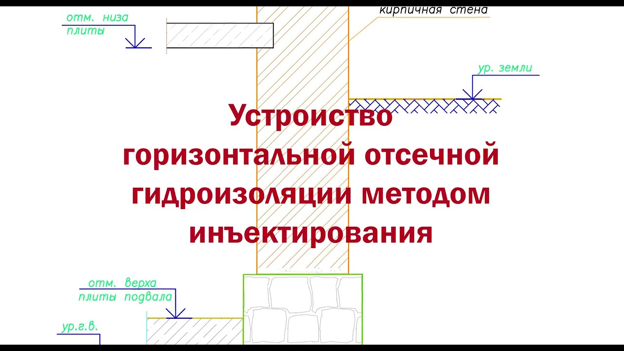Гидроизоляция подвалов | Инъекционная гидроизоляция