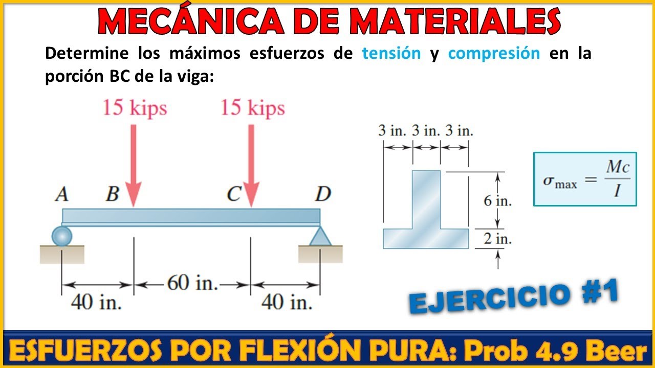 CÁLCULO DE ESFUERZOS POR FLEXIÓN PURA ⚡ Problema 4.9 BEER and JOHNSTON 8va Edición