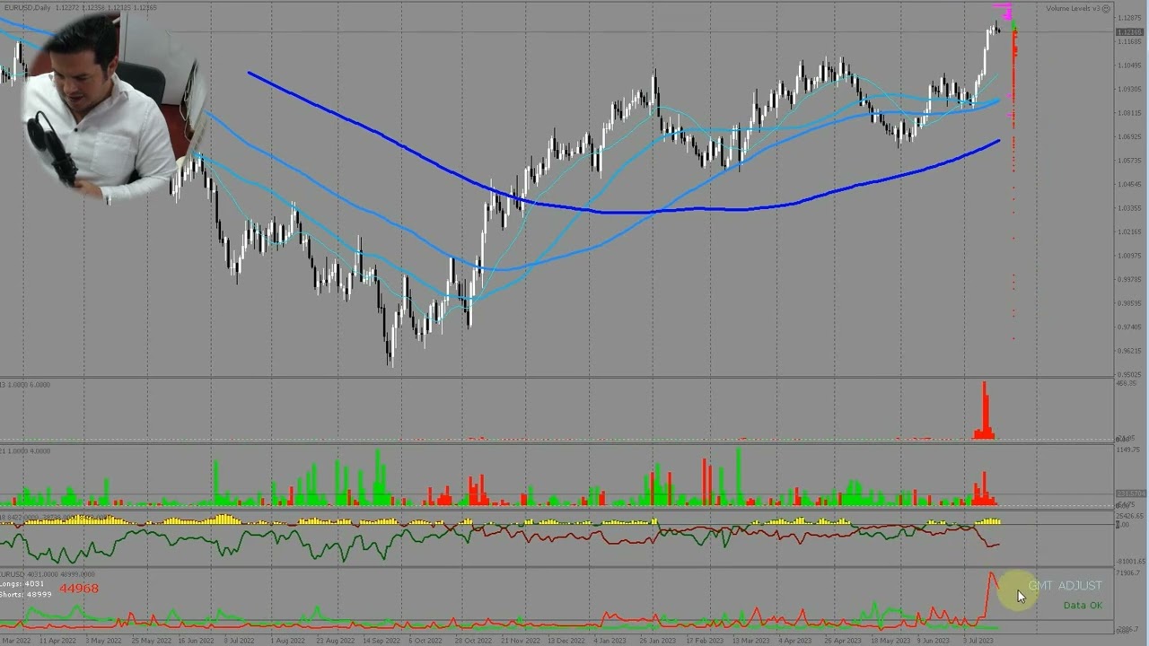 Time-Lapse Video: EURUSD (Tageschart)