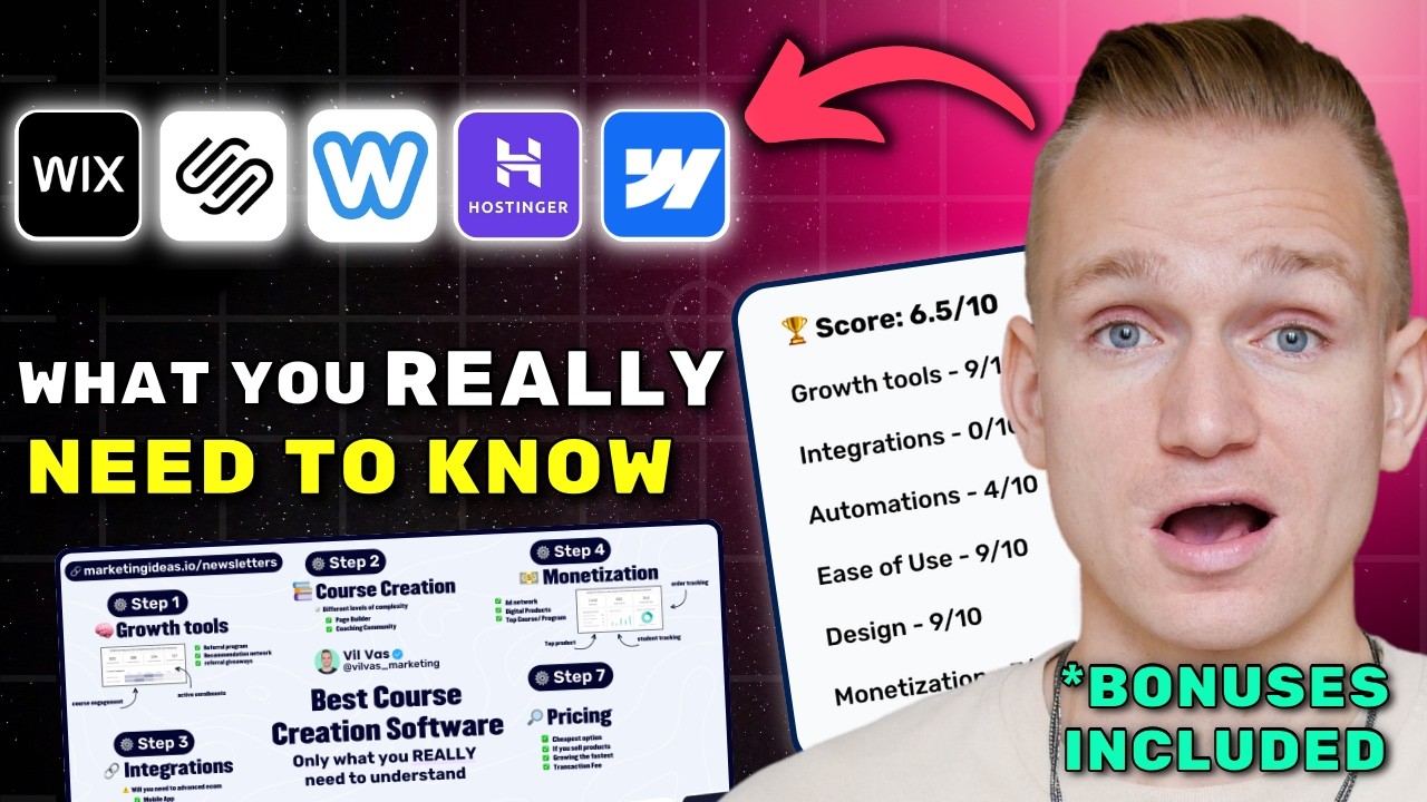 Best Drag And Drop Website Builder In 2026 ($7280 In Bonuses + Discounts)