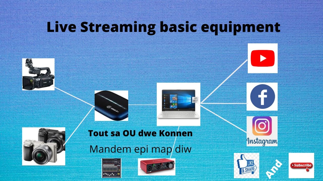koman pouw fe live avec OBS sou YouTube/ Facebook
