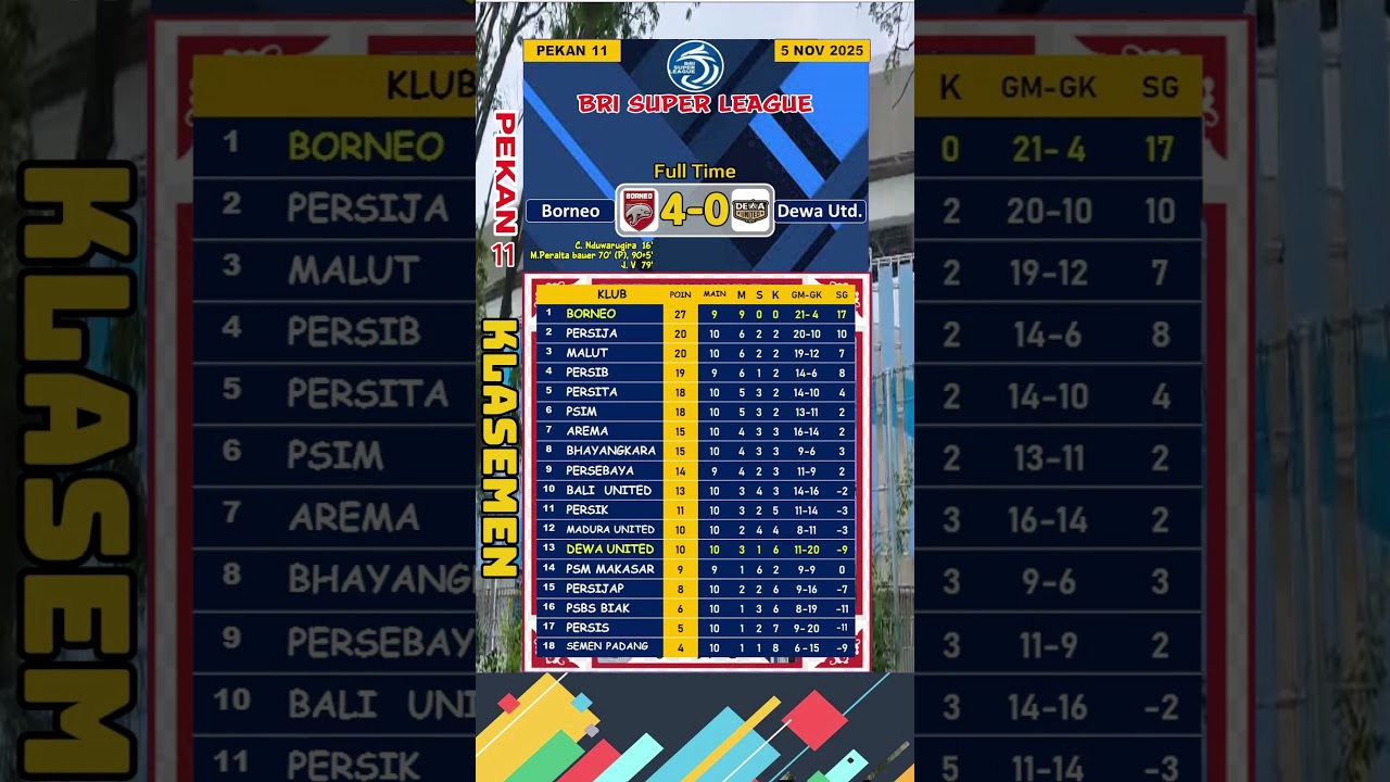 Hasil Borneo vs Dewa United 
