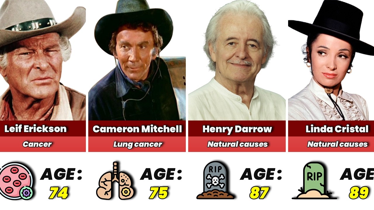 High Chaparral (1967–1971) Cast Update 2026
