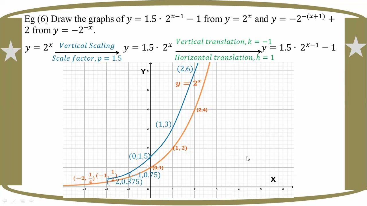 # Grade 12 Math (ch 8) Eg - 6 (a)