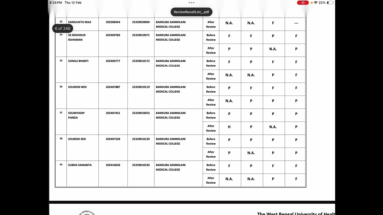1st prof batch 2024 Review result (WBUHS) / What to do now ? 