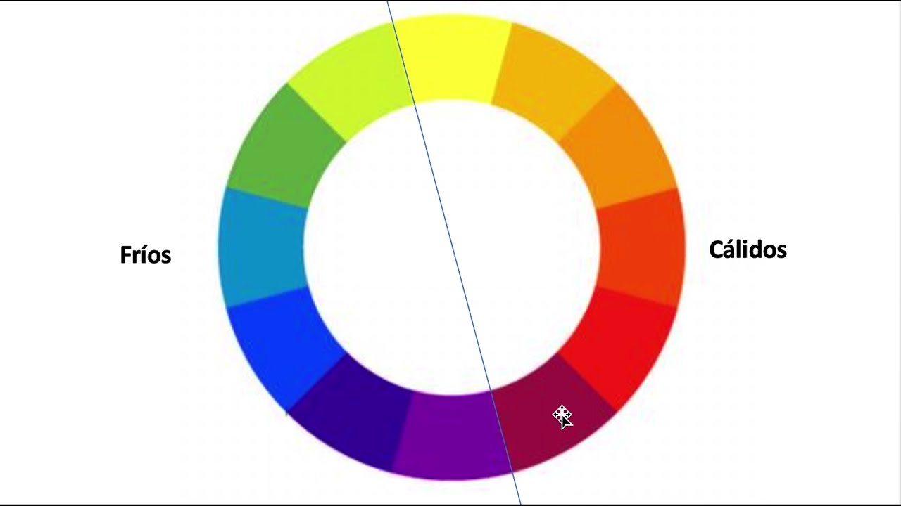 Colores monocromáticos, triadas, análogos, complementarios, acromáticos