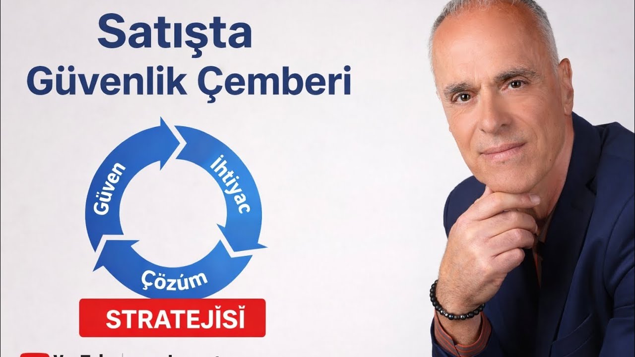 Satışta Güvenlik Çemberi Stratejisi | Güven – İhtiyaç – Çözüm Modeli