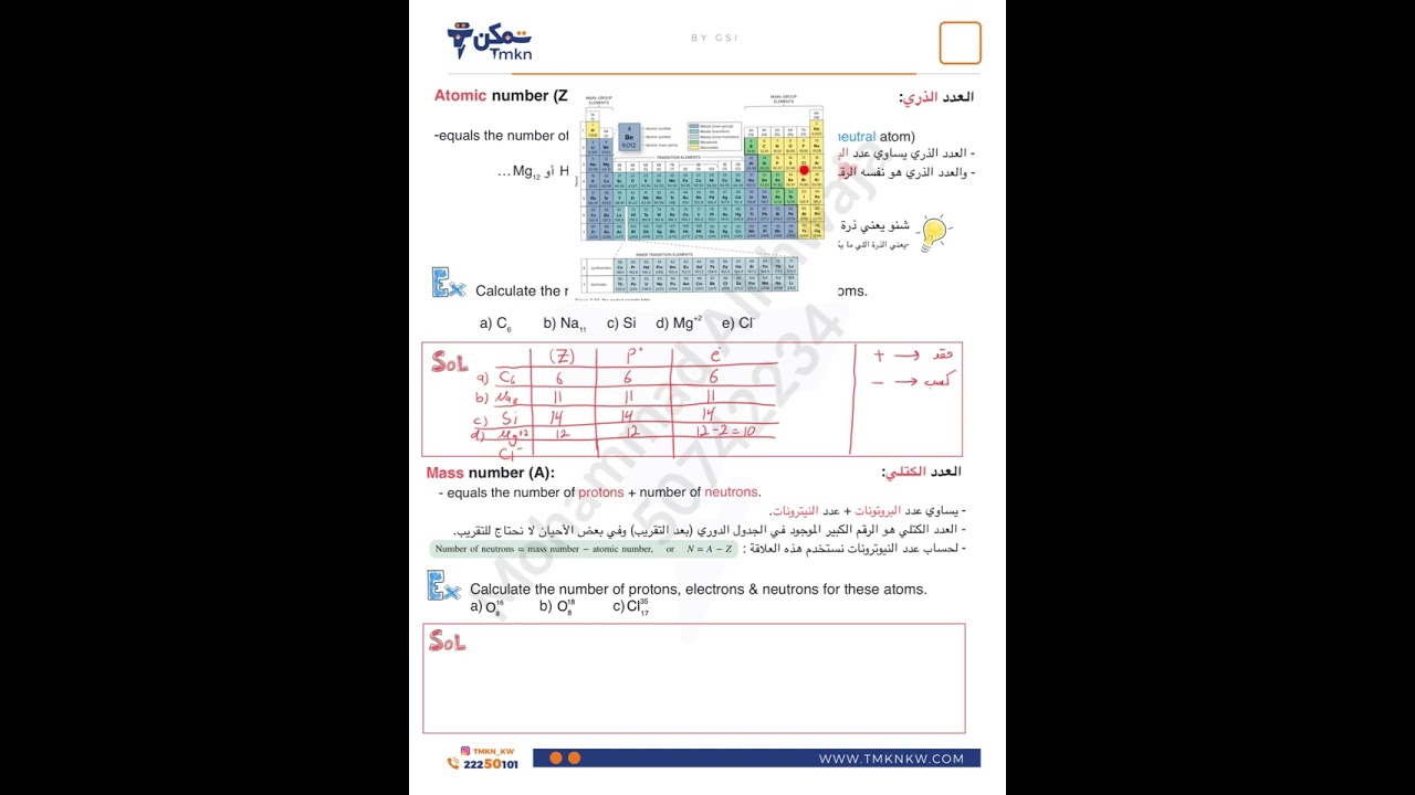 Chem115 (AUM) Chapter 2 (Atomic structure) part 1