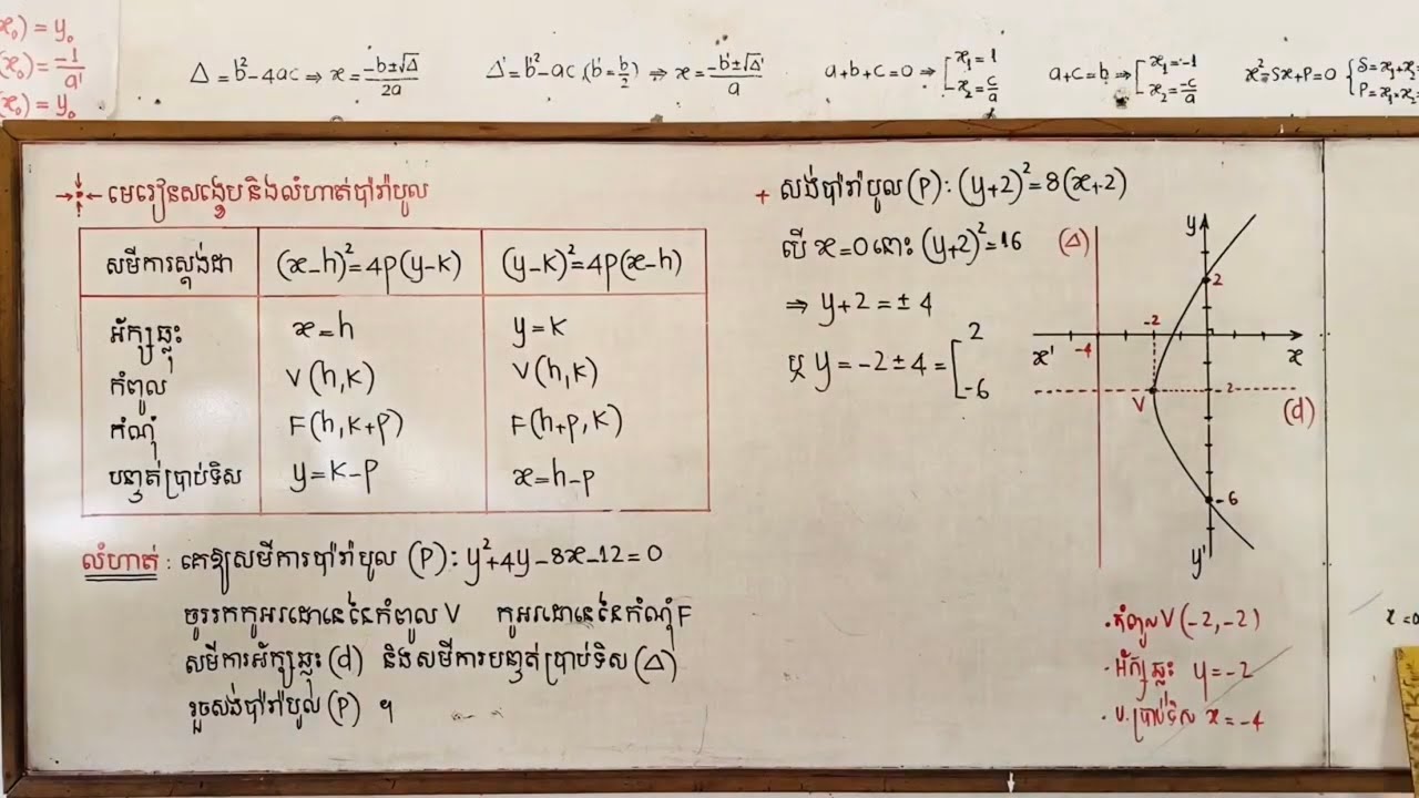 របៀបសង់ប៉ារ៉ាបូលដែលមានអ័ក្សឆ្លុះដេក (អាចជួយឧបត្ថម្ភថវិកាខ្លះដល់ខ្ញុំតាមទាន់ចិត្ត 010959949)