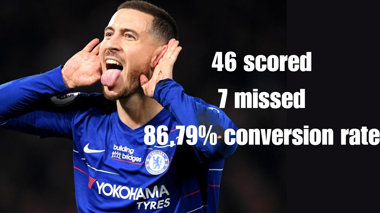 Eden Hazard all career penalties with stats