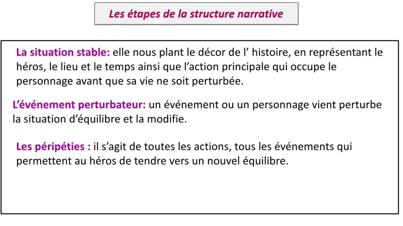 La structure narrative