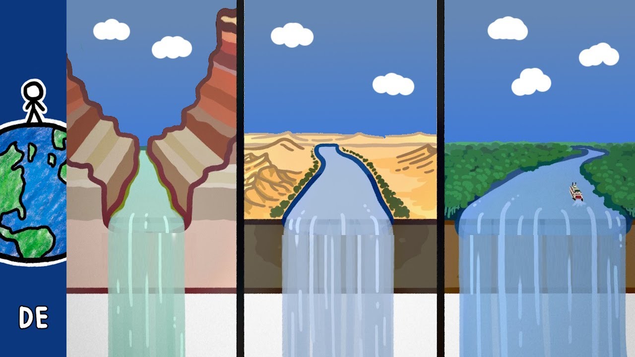 Warum werden nicht alle Flüsse zu Canyons?