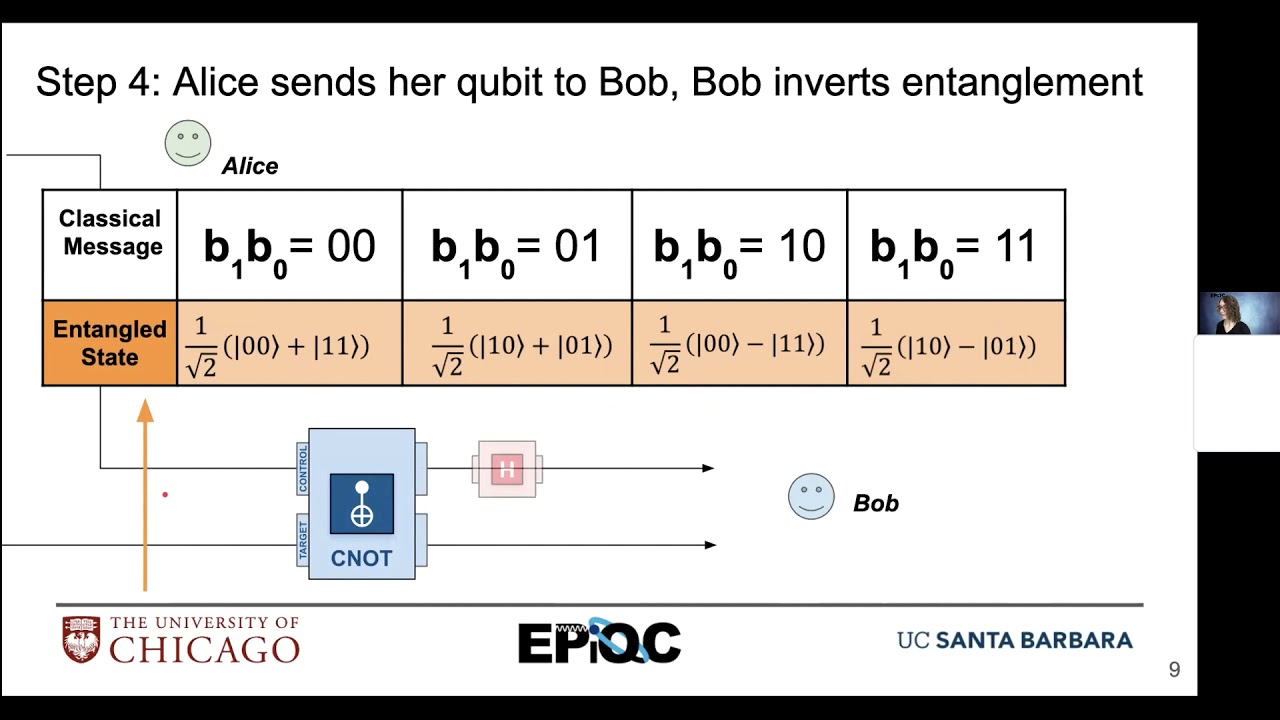 EdX Superdense Codes
