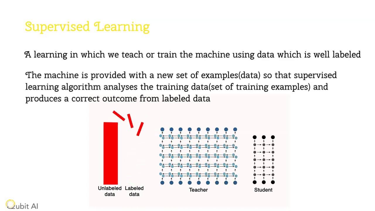 Supervised Learning - DLTK AI