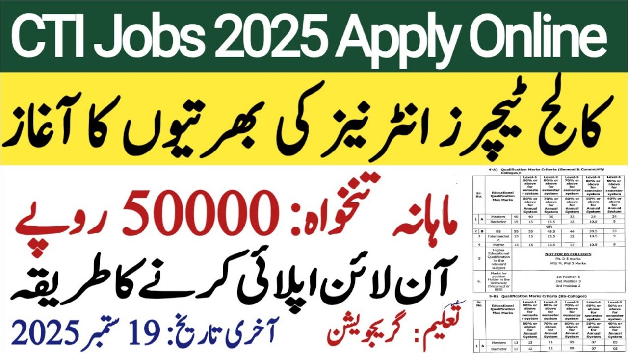 cti jobs 2025 how to apply | CTI Jobs in Punjab 2025 | Education Forum Pak