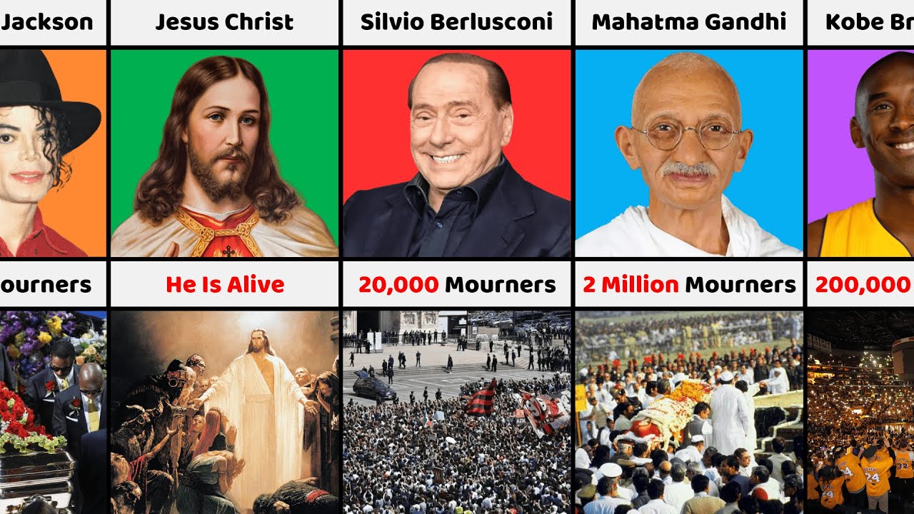 How Many People Attended The Funeral of Famous People | Comparison