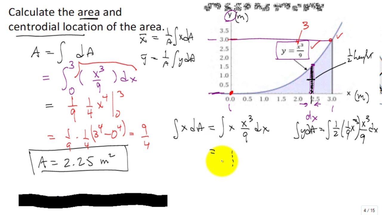 Centroids by Integration