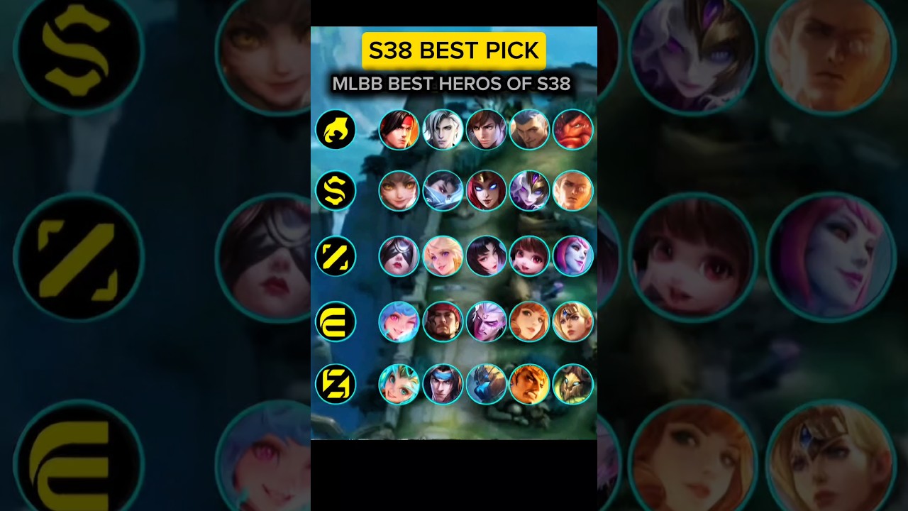 Best Heroes for Every Lane in MLBB Season 38 | Top Meta Picks 2025