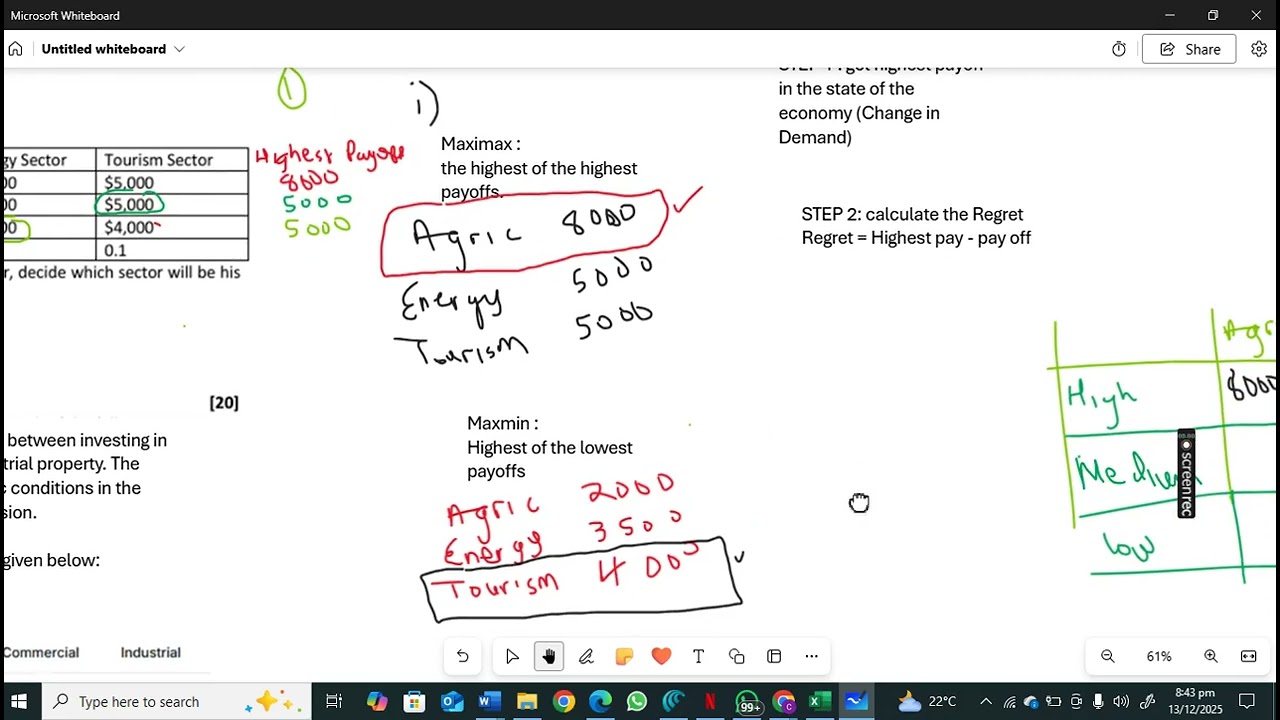 DECISION MAKING MINIMAX REGRET