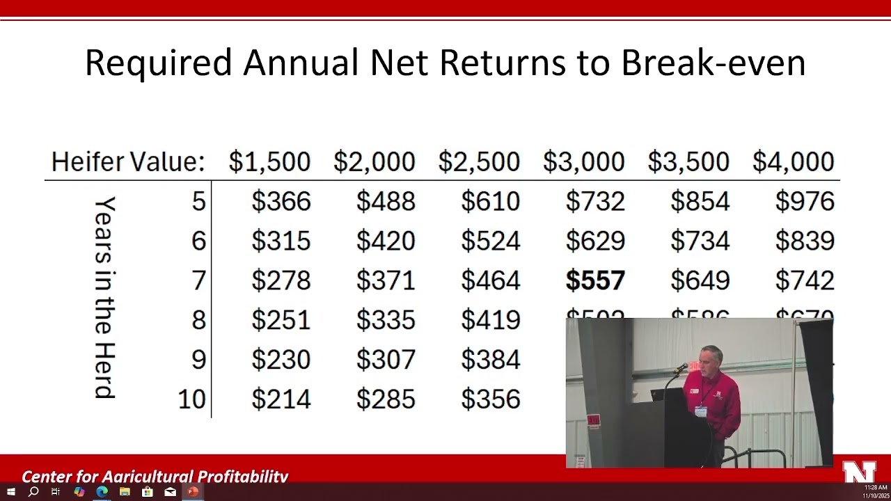Range Beef Cow Symposium 2025 | Rebuilding the Cow Herd