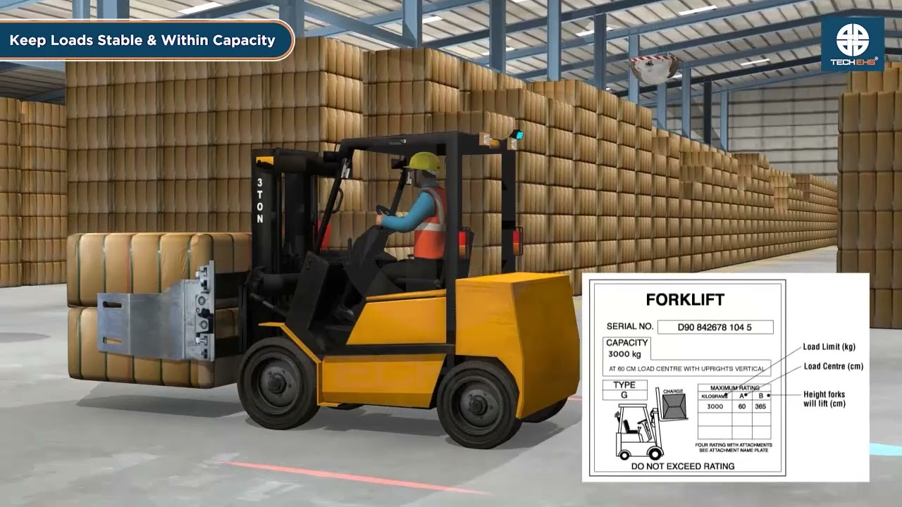 Safety Precautions For Forklift Operations |  Animated Safety Videos | TECH EHS