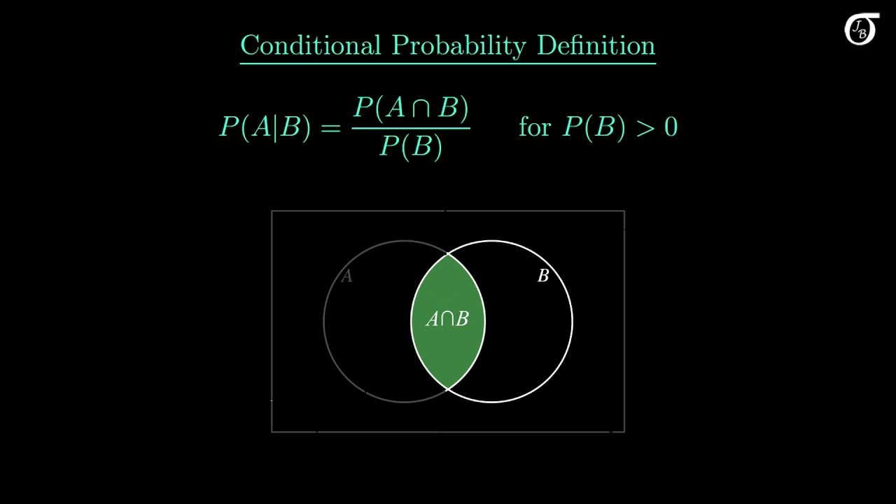 An Introduction to Conditional Probability