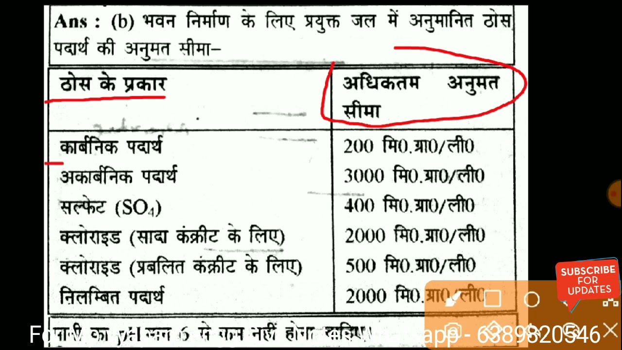 MP VYAPAM Sub Engineer Previous Year Question Paper || Mp Vyapam Civil Sub Engineer 2022