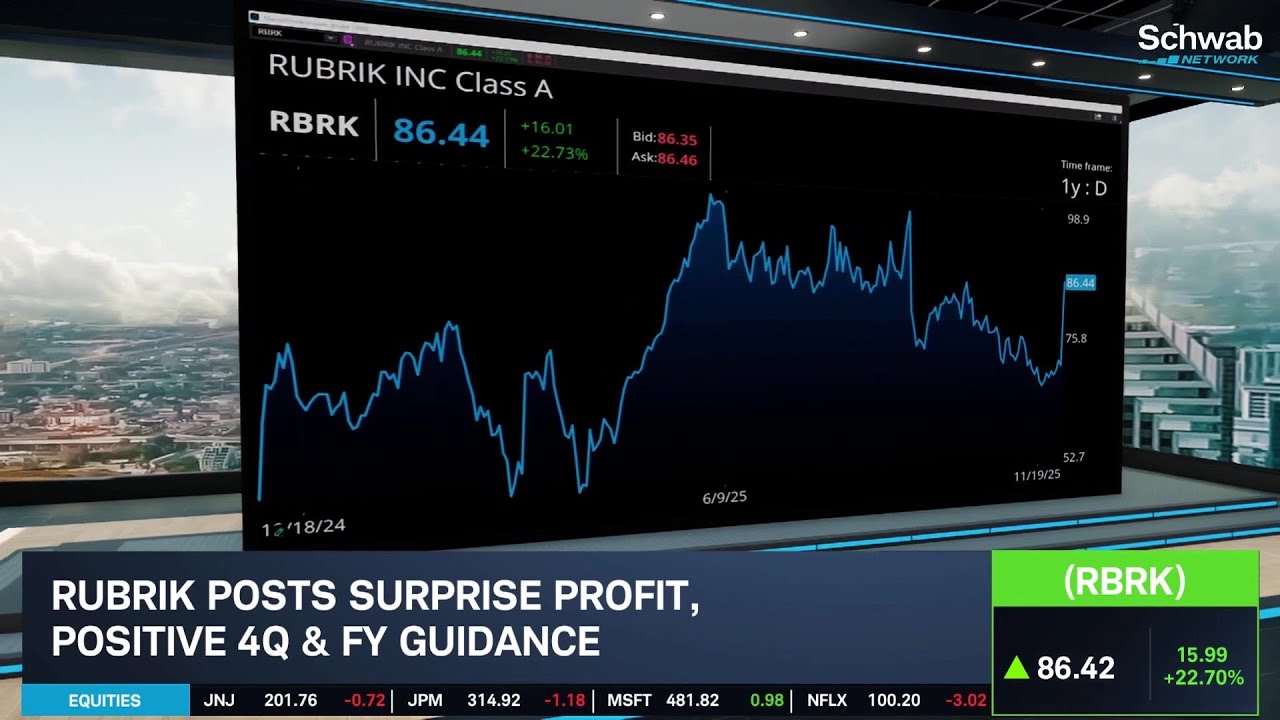 Overlooked Stock: RBRK Rallies Over 20% on First Positive EPS