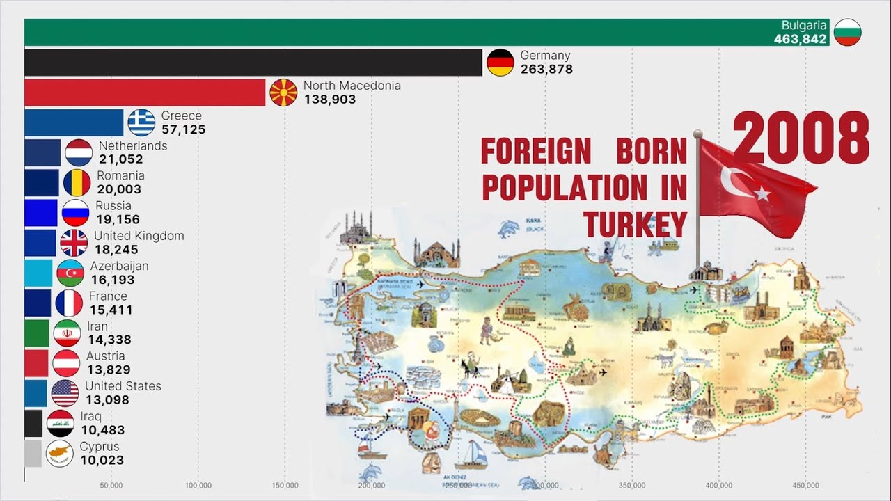Largest Number of Immigrants Living in TURKEY