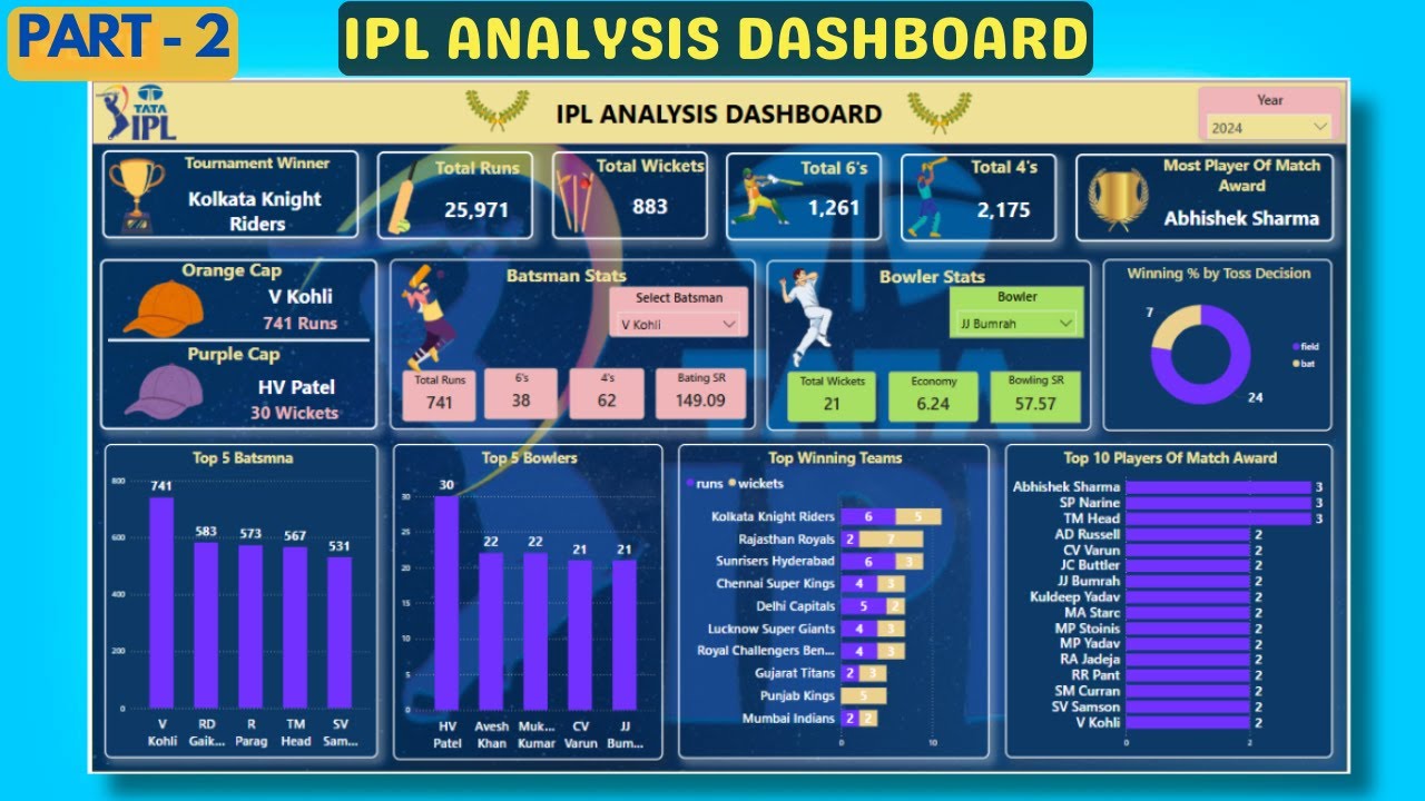 Build! Amazing IPL Analysis Dashboard (PART 2) In Power BI Start To End 2025 | Data Analyst Project