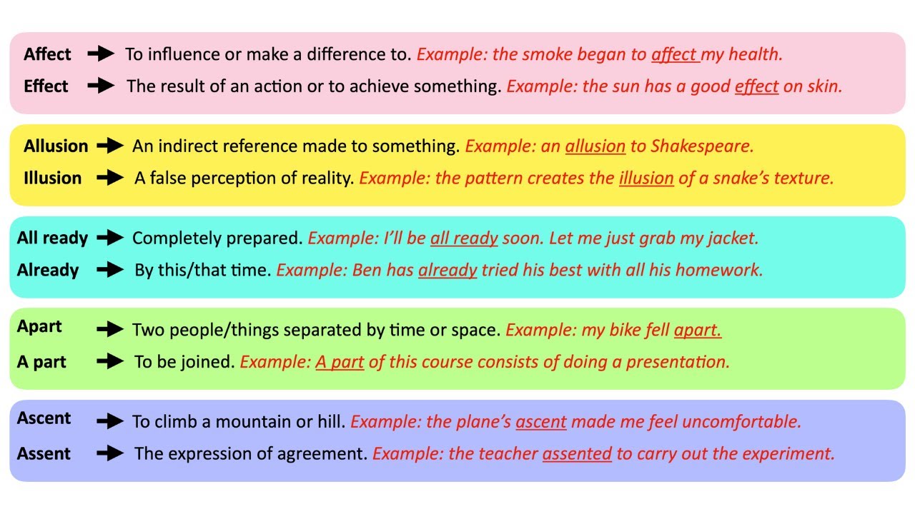 Commonly CONFUSED WORDS | Intermediate Level