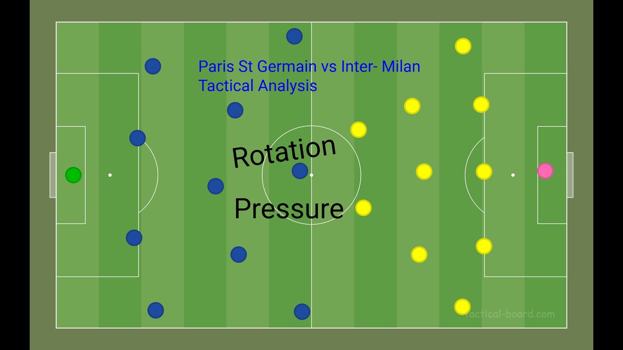 How  PSG Dominated Inter with PURE  TACTICS.
