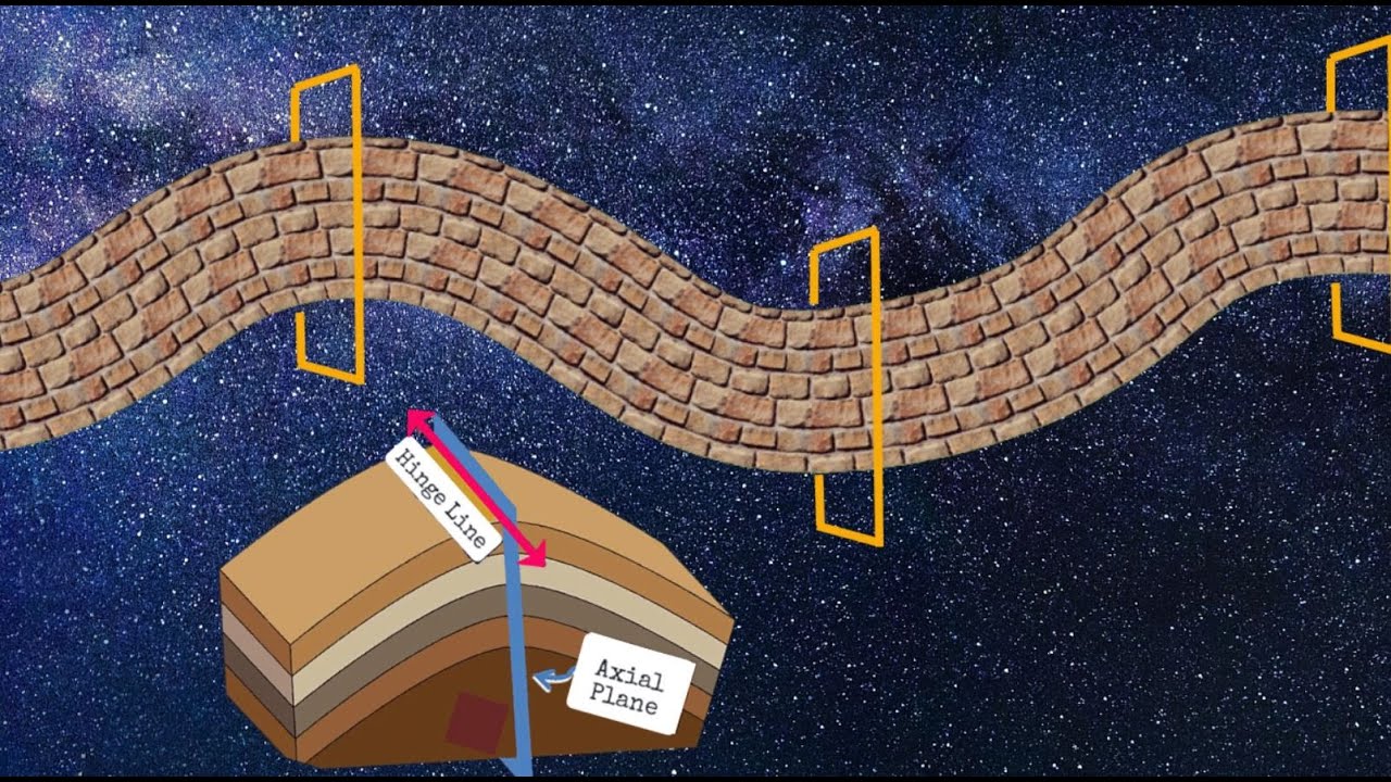 Anticlines and Synclines: What are they and how do they form?